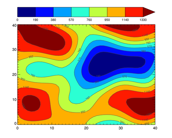 Multiple Coyote Graphics commands saved as a PNG file.