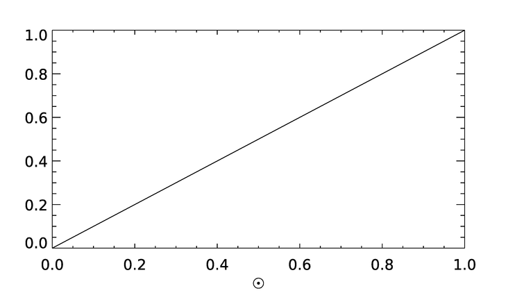 An astronomically correct Sun Symbol.