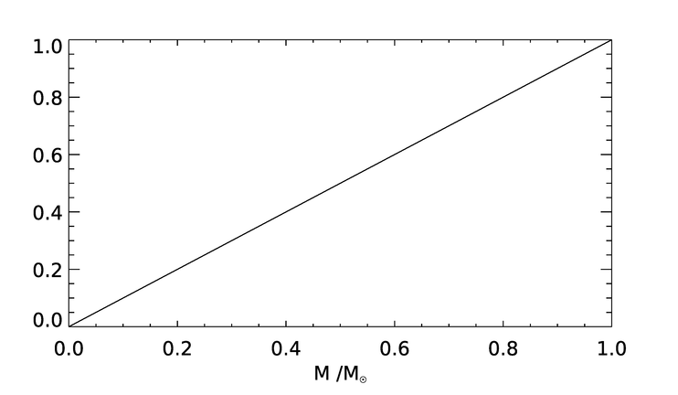 An astronomically correct Sun Symbol as a subscript.