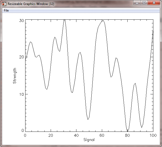 Normal character size when the adjustable size property is turned off.