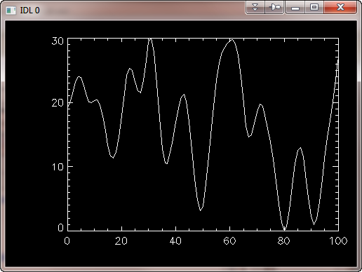 A traditional graphics plot.