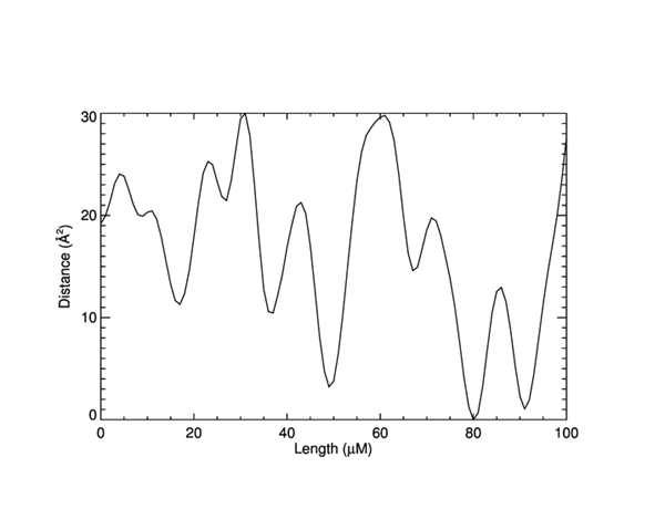 Embedded symbols are rendered correctly on the display and in PostScript.