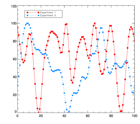 Using color names to express legend colors.