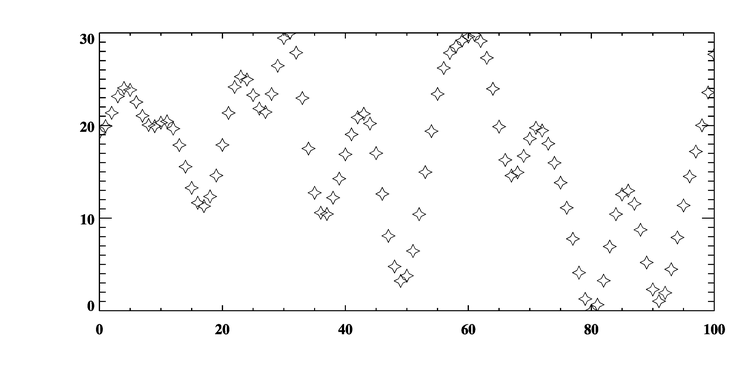 Symbol names can be used with PSYM keywords.