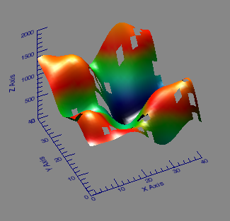 2D data set with missing data.