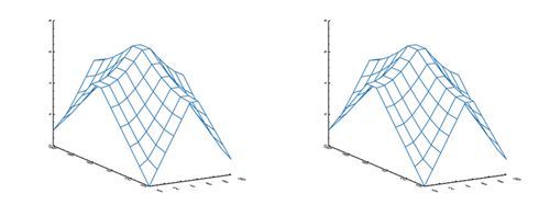The cgKrig2D program makes sure dimensions of gridded data are matched.