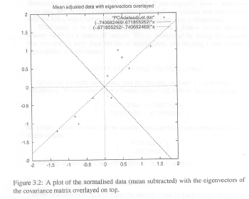 Smith Figure 3.2.