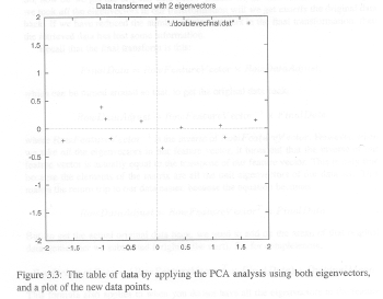 Smith Figure 3.3.