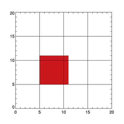 An IDLanROI pixel mask with internal and boundary pixels