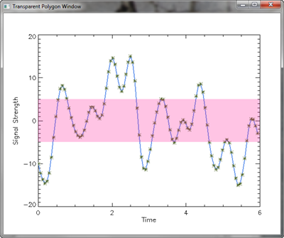 The line plot with transparent polygon.