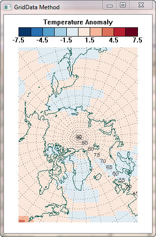 The IDL GridData method.