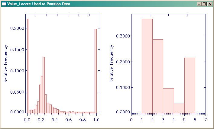Value_Locate used to partition data.