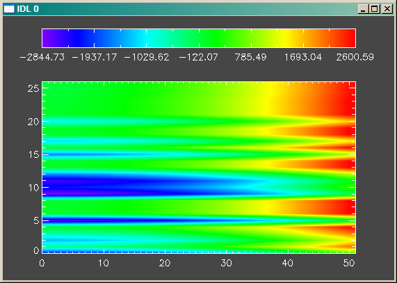 Function of two variables displayed as an image.