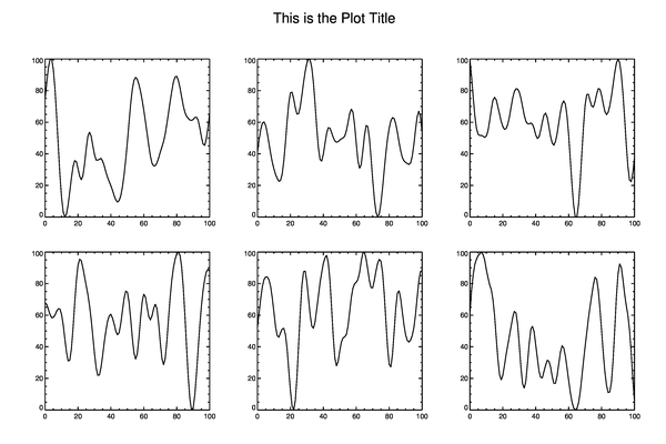 Using !P.Multi with outside margins to create a grid of plots.