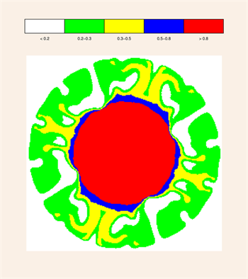 Data partitioned by Value_Locate.