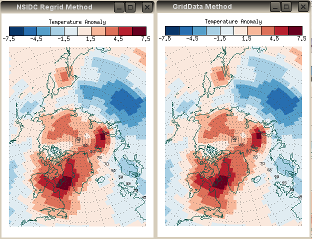 The IDL GridData method.