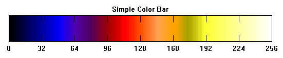 A simple color bar.