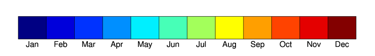 A different discrete color table with cgDCBar.