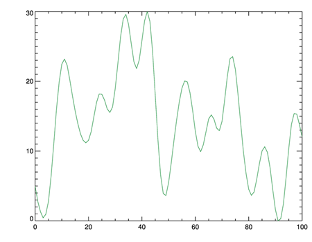 A plot using indexed color mode.