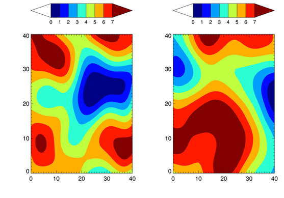 The out-of-range triangles are too large in this multiplot.