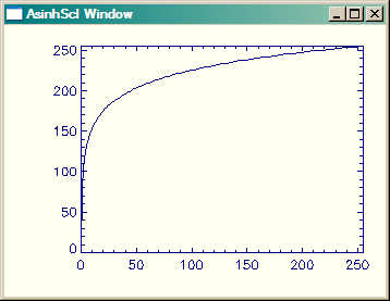 Data scaled with an inverse hyperbolic sine scale factor.