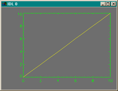 An example of using the cgCOLOR program to specify colors.