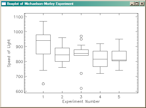 The BoxPlot program.