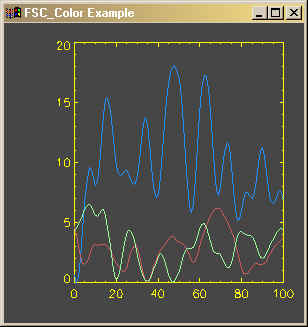 An example of using the cgCOLOR program to specify colors.