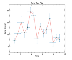 Line Plot with Legend