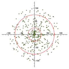 Polar Plot