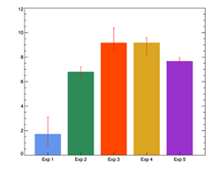 Bar Plot