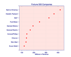 Dot Plot