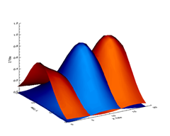 Hidden Surface Plot