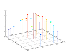 3D Scatter Plot