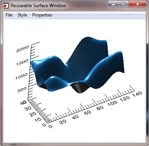 The surface aspect ratio constrained