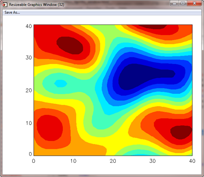 Filled contour plot in <b>cgWindow</b>