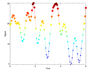 cgPLOTS command