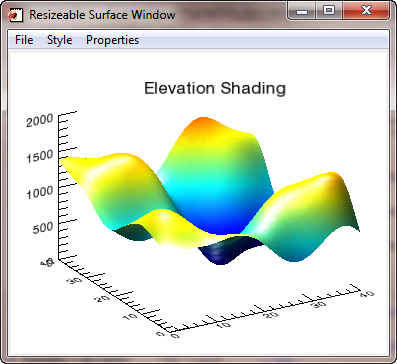 cgSurface plot