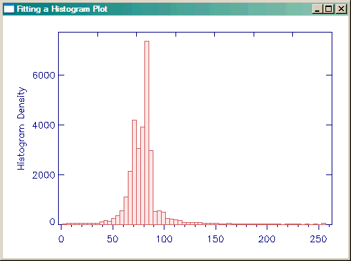 The normal Histoplot command.