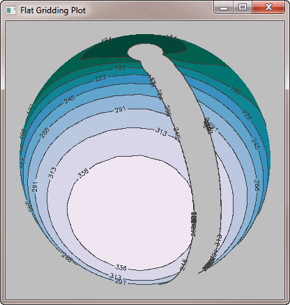 An incorrectly gridded filled contour plot.