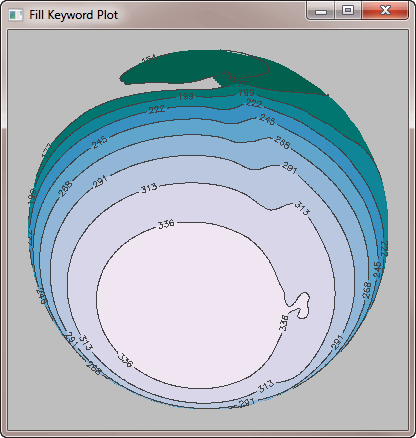 An properly gridded filled contour plot with the Fill keyword.