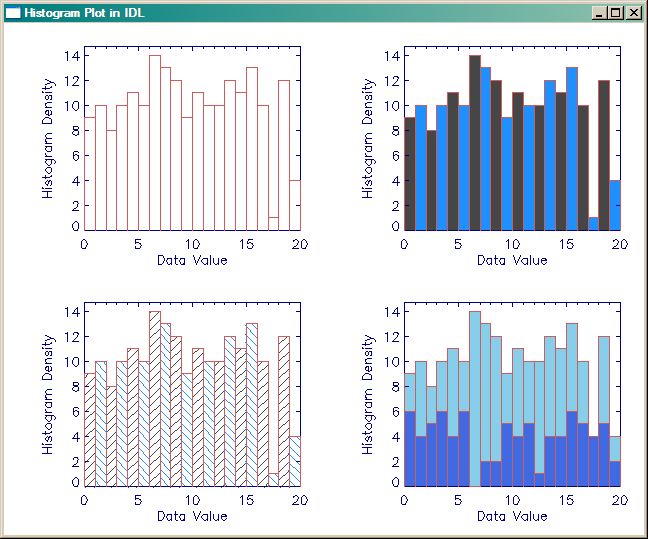 Using the cgHistoplot plot command in IDL.