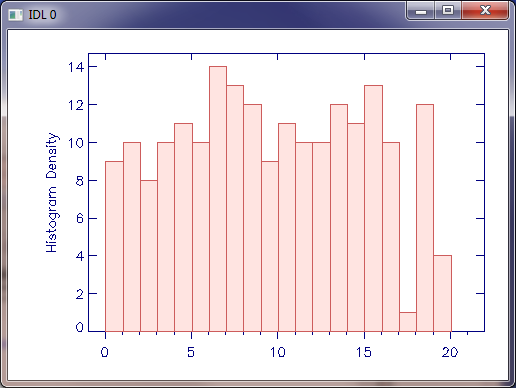 A histogram plot