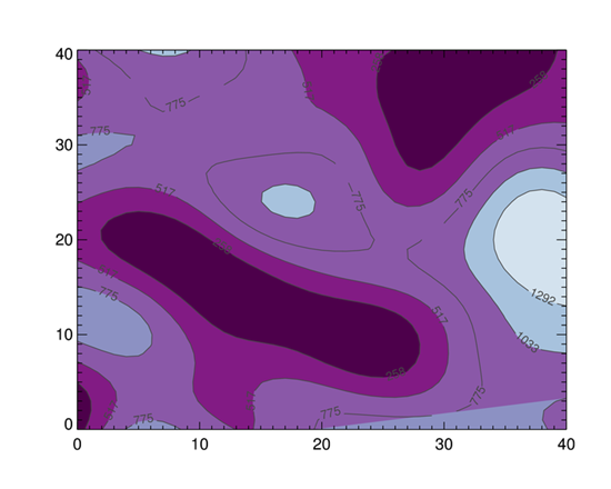 A filled contour plot with missing data using the /FILL keyword.
