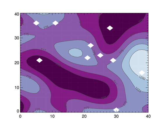 A filled contour plot with missing data shown missing.