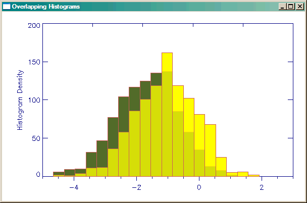 Overlapping, transparent histogram plots.