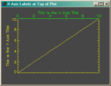 X Axis Label