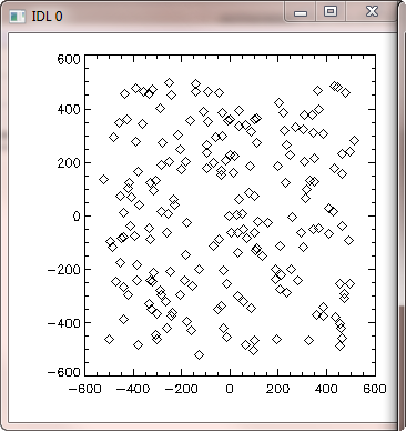 Plot random points.