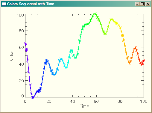 A multi-colored line plot.