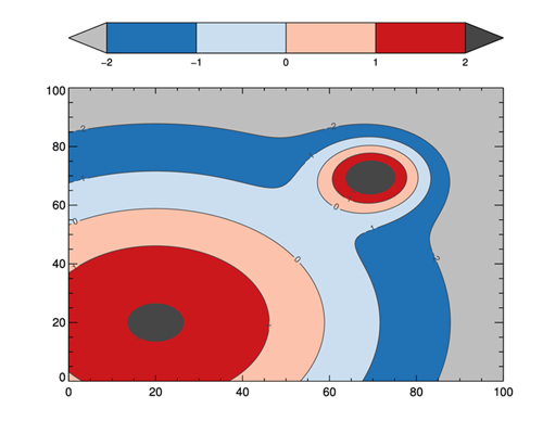A contour plot with all the colors accounted for.